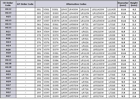 relic watch battery replacement chart.